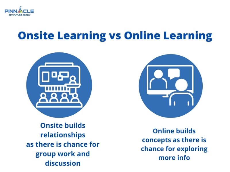 on site vs online studying essay