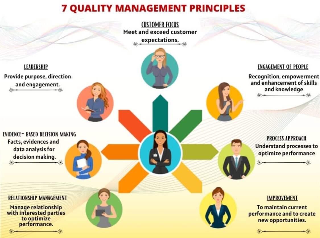 Quality Management Course | Top QA QC Courses - PINNACLE Education