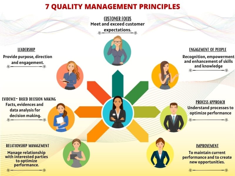 Quality Management Course | Top QA QC Courses - PINNACLE Education