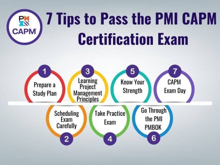 CAPM Valid Test Pattern