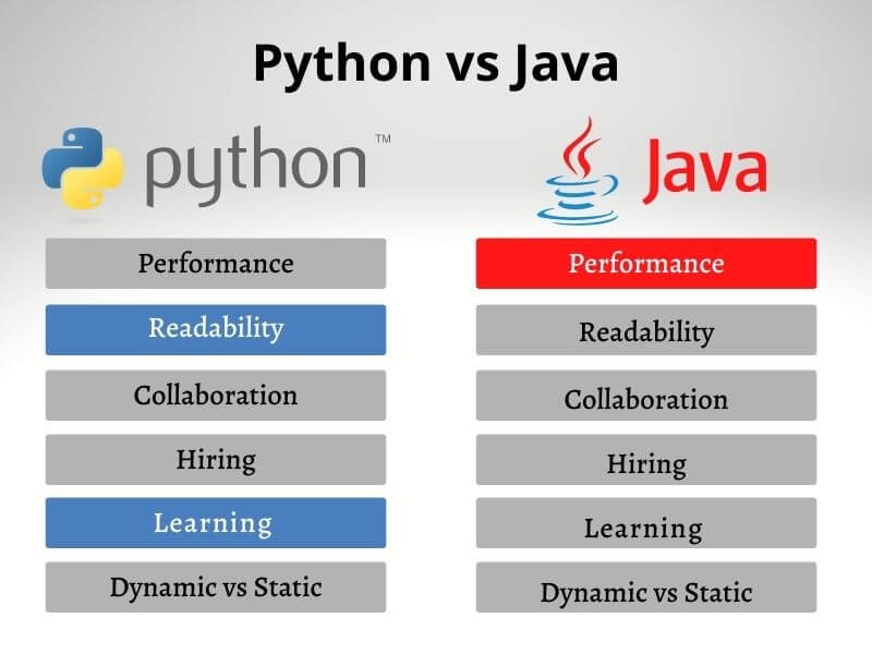 should one learn java or python first