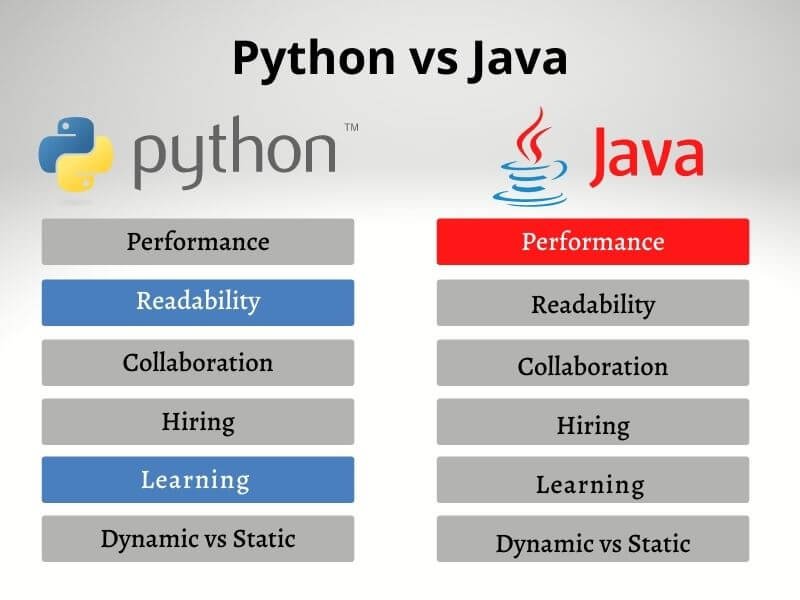 Python vs. Java