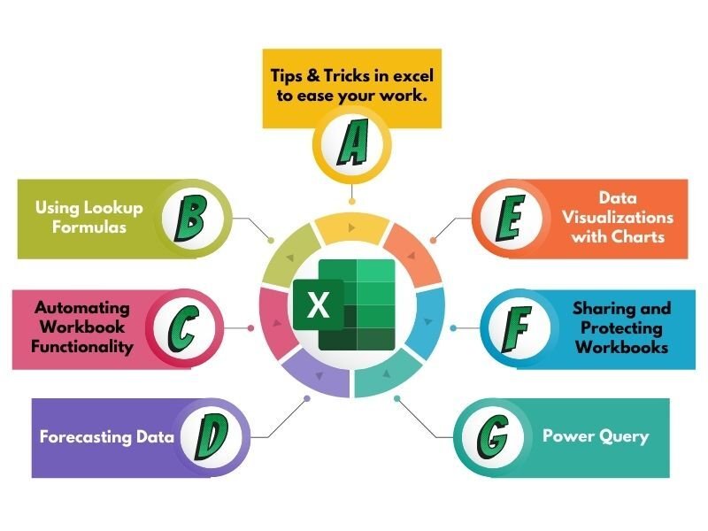 Advanced Excel Course & training in Dubai PINNACLE Education