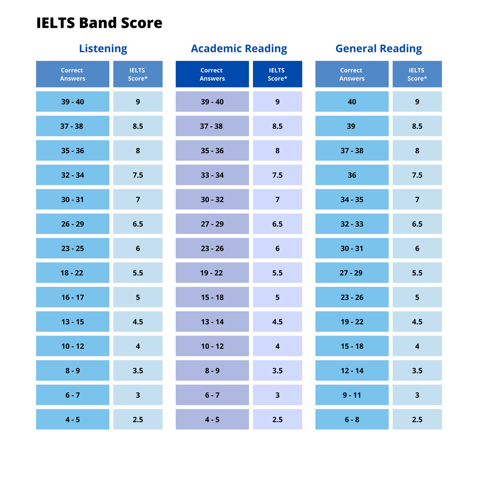 IELTS Band Score (1) (1)