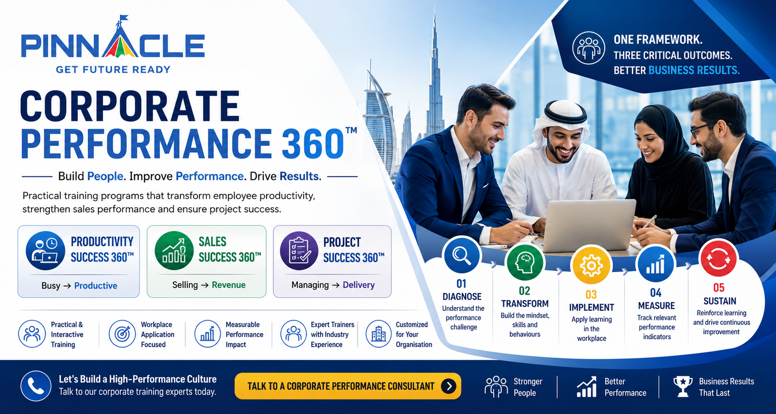 PINNACLE Corporate Performance 360 corporate training for productivity sales and project performance in UAE